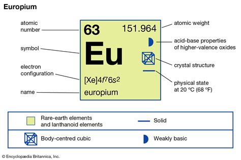 eu atomic number